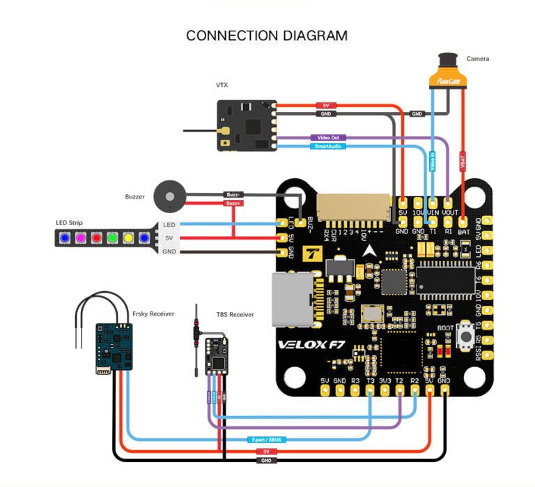 T-Motor F7 Velox Flight Controller - MyFPV