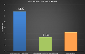 4.6% Better Efficiency