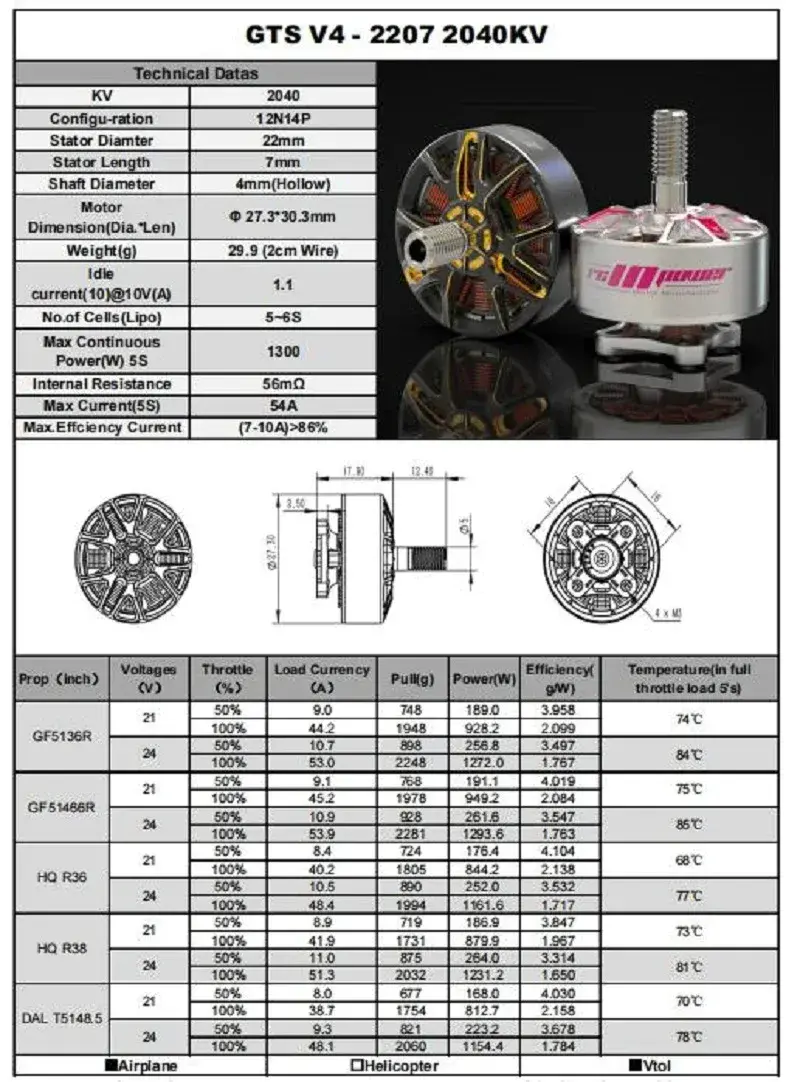 RCinPower GTS v4 2207 6s FPV Motor- 2040kv / 1980kv 3 - RCinpower