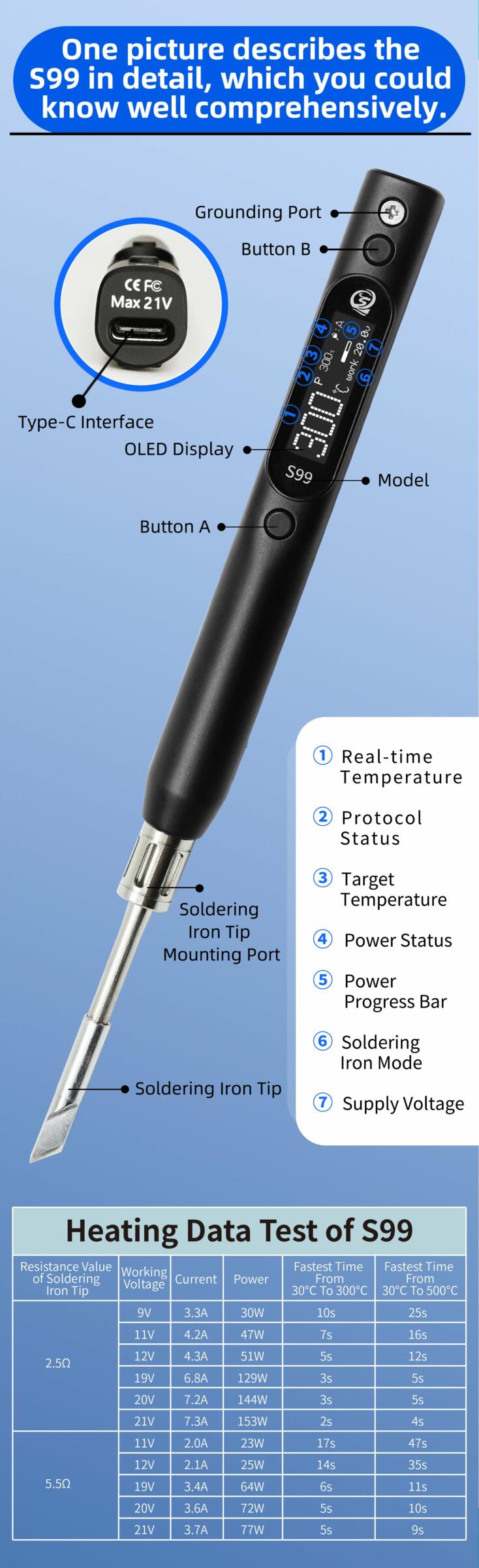 SEQURE S99 Soldering Iron