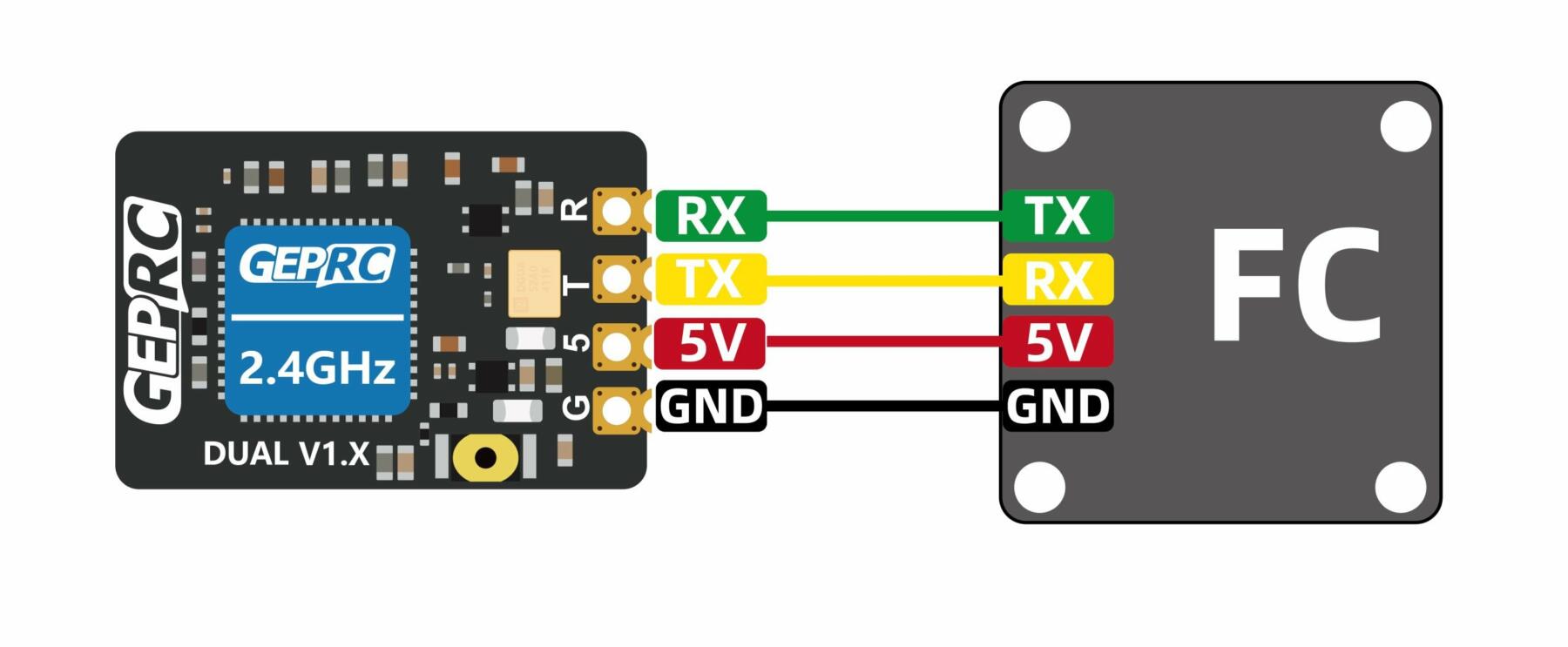 GEPRC ELRS DUAL 2.4G Diversity Receiver 16 - GEPRC