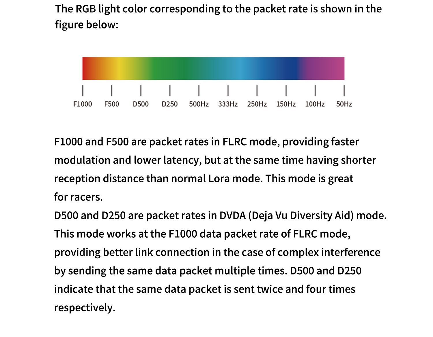 GEPRC ELRS DUAL 2.4G Diversity Receiver 26 - GEPRC