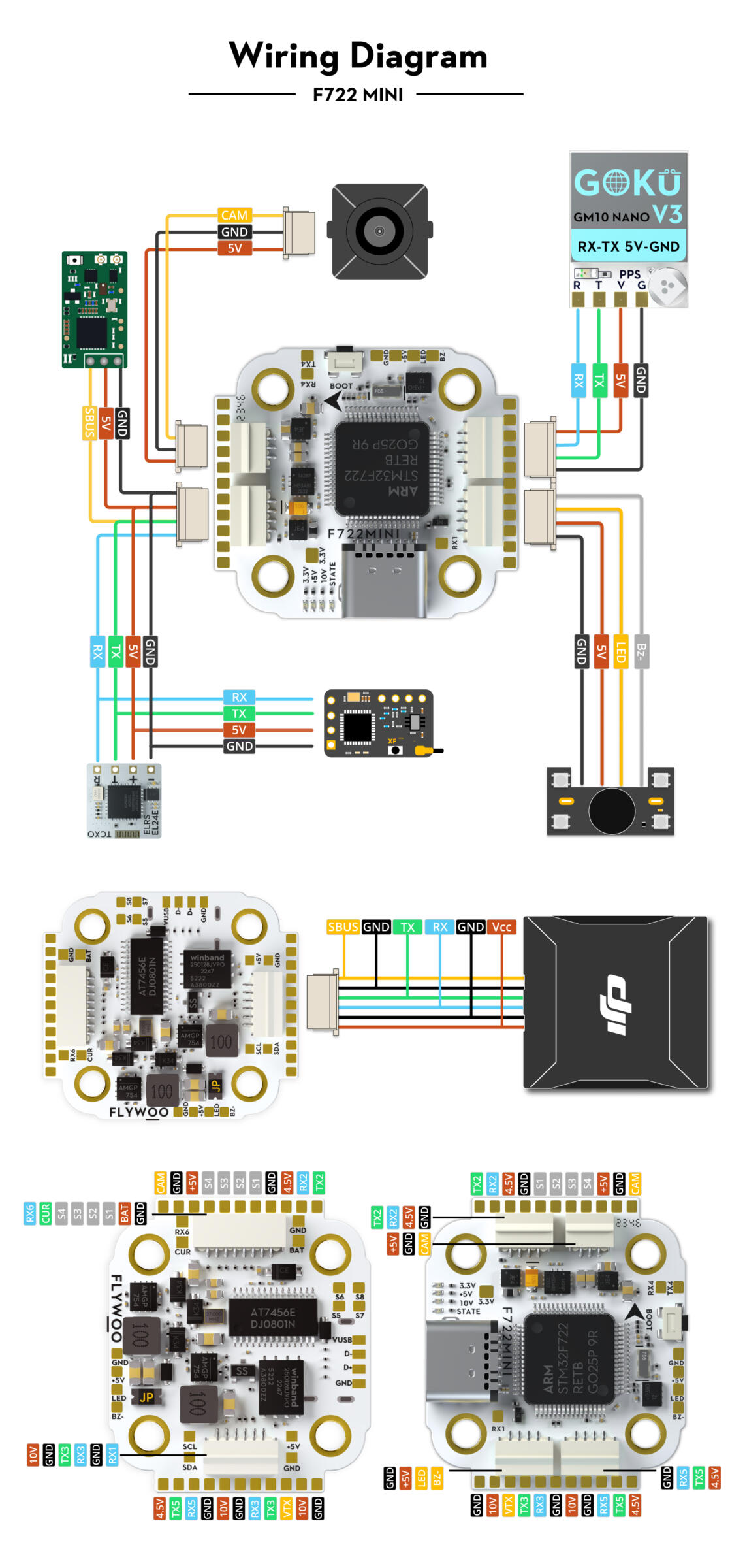 GOKU F722 Pro Mini V2 45A 32Bit 128K 20X20 Stack 17 - Flywoo