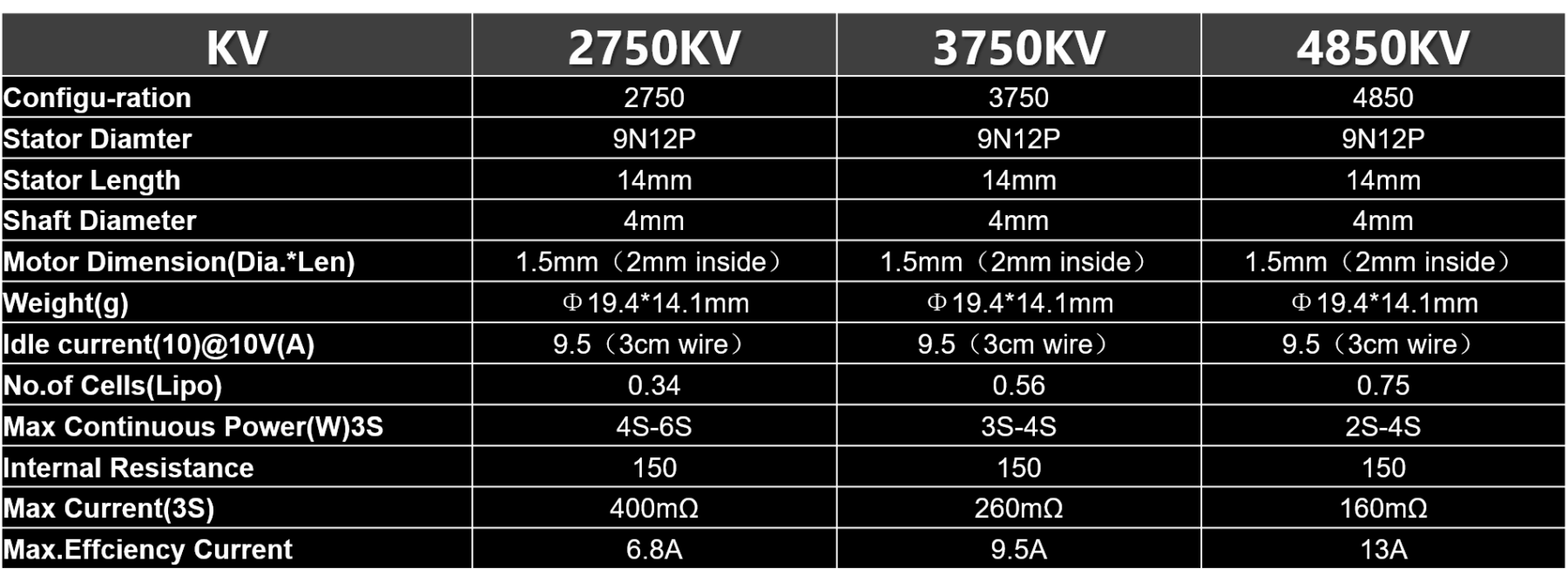 NIN 1404 V2 ULTRALIGHT FPV MOTOR 4850kv 6 - Flywoo