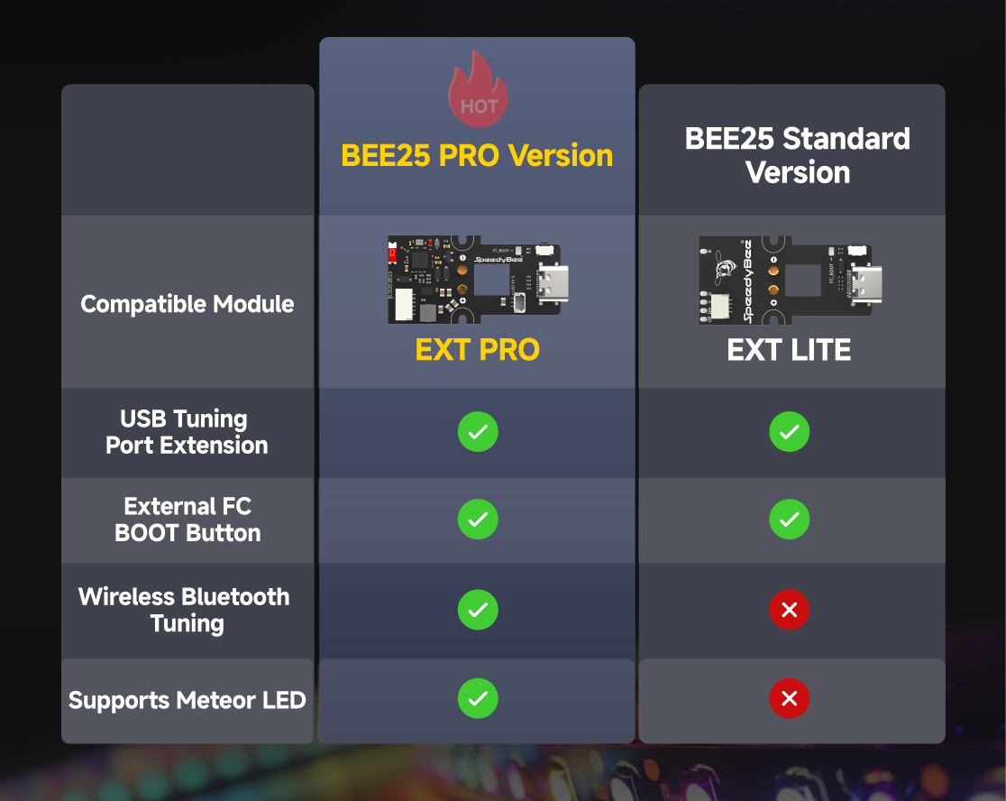 SpeedyBee Bee25 Frame