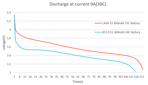 LAVA 1S 300mAh Battery